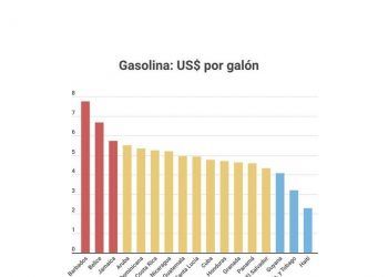 Precios de combustibles