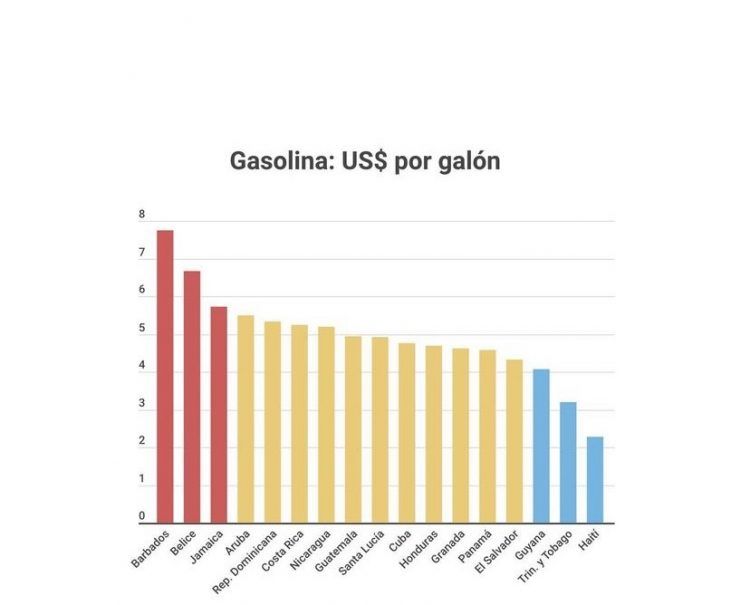 Precios de combustibles