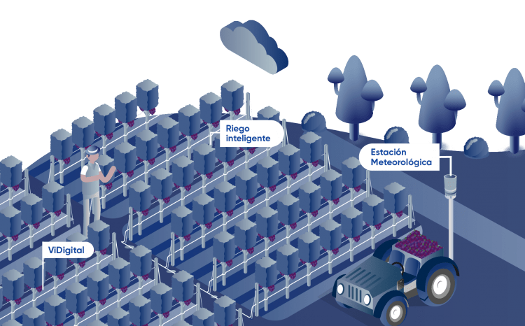 Inteligencia artificial en la agricultura y ganadería