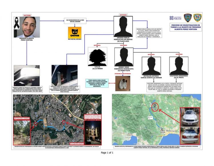 ¡Paso a paso! Cómo le segaron la vida a Frederick Pérez