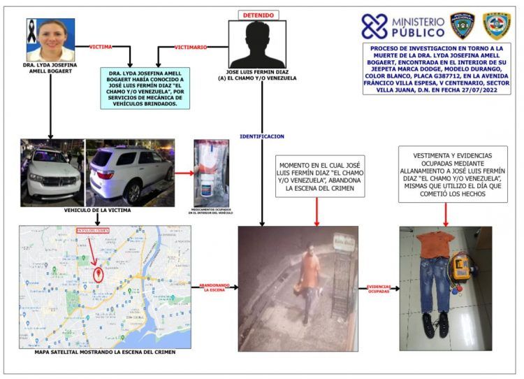 Odontóloga habría conocido a su supuesto agresor por servicios de mecánica