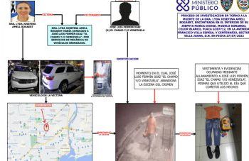 Odontóloga asesinada había recogido al supuesto agresor en la UASD