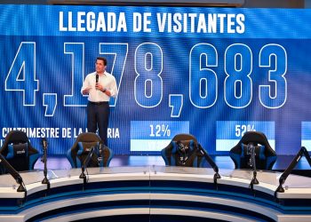 RD recibe más de 4.1 millones de visitantes en los primeros cuatro meses de 2024