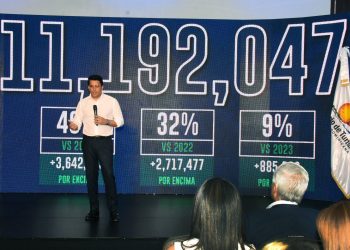 Turismo cierra el 2024 como el mejor año de su historia y proyecta un 2025 aún mejor