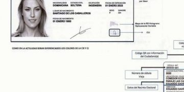 2025: El año de la nueva cédula de identidad y electoral