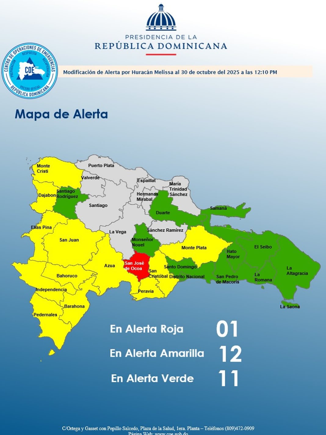 COE mantiene a 24 provincias en alerta por efectos indirectos del huracán Melissa