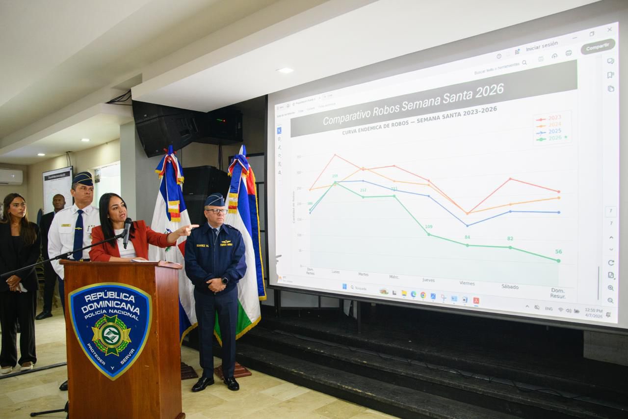 Homicidios bajaron un 51 % en Semana Santa 2026, según Faride Raful