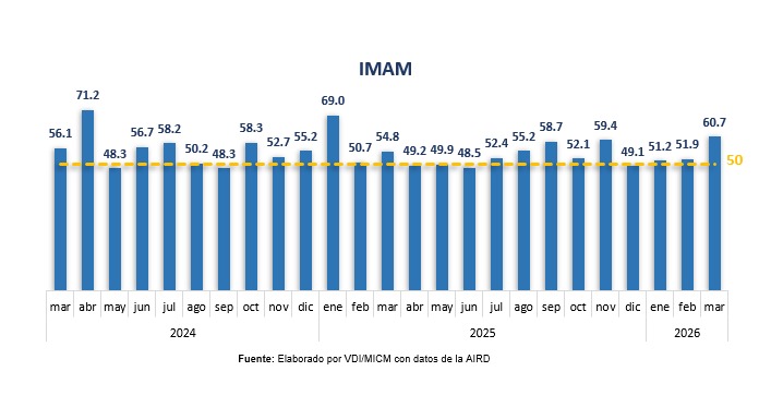 Industria dominicana crece y se fortalece ante crisis internacional
