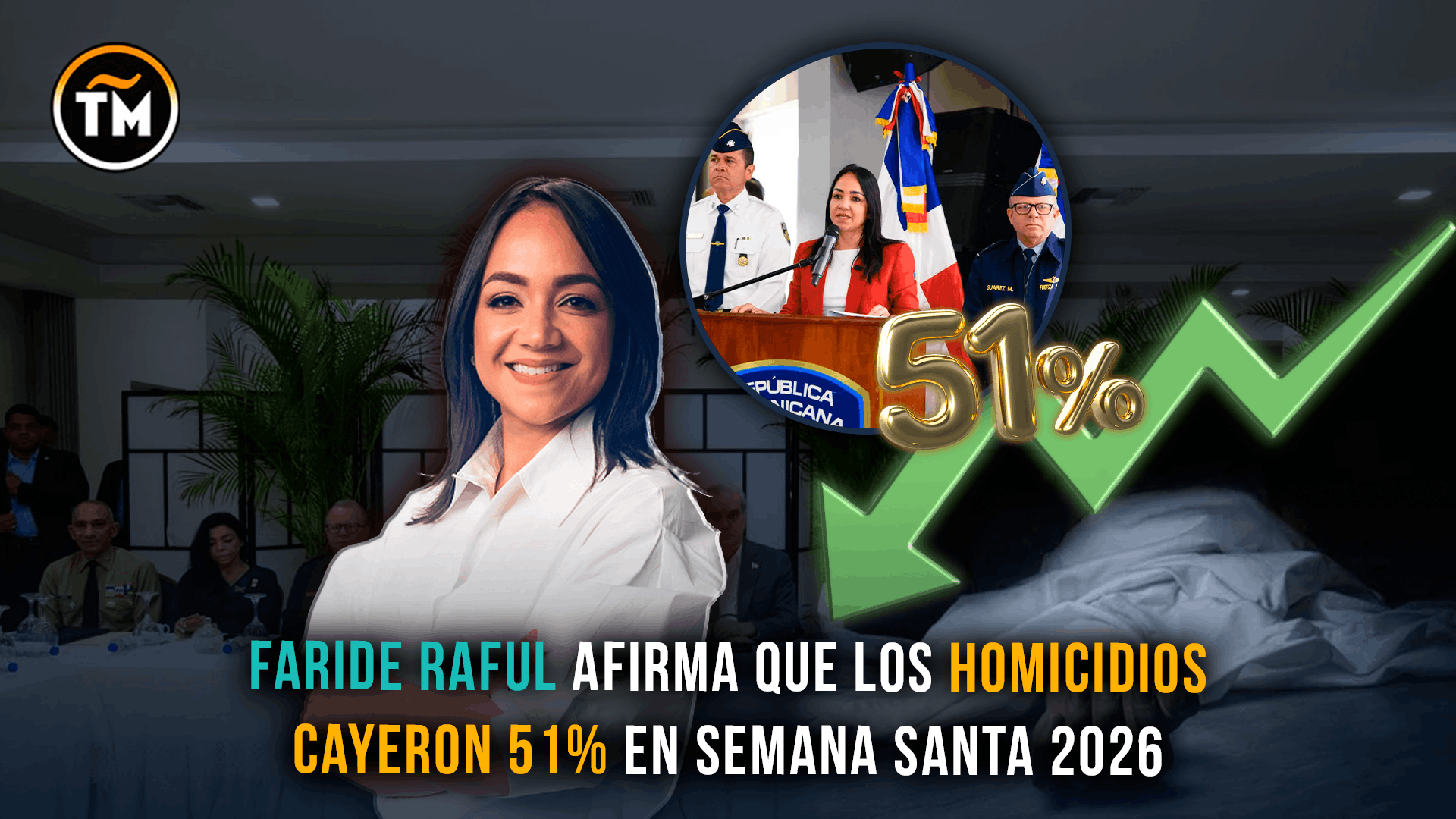 Homicidios bajaron un 51 % en Semana Santa 2026, según Faride Raful