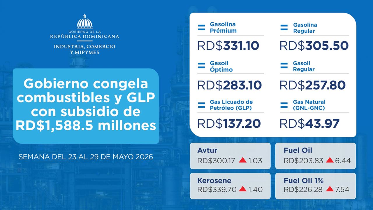 Precios de combustibles esenciales seguirán congelados tras subsidio estatal de RD$1,588.5 millones anunciado por el MICM.
