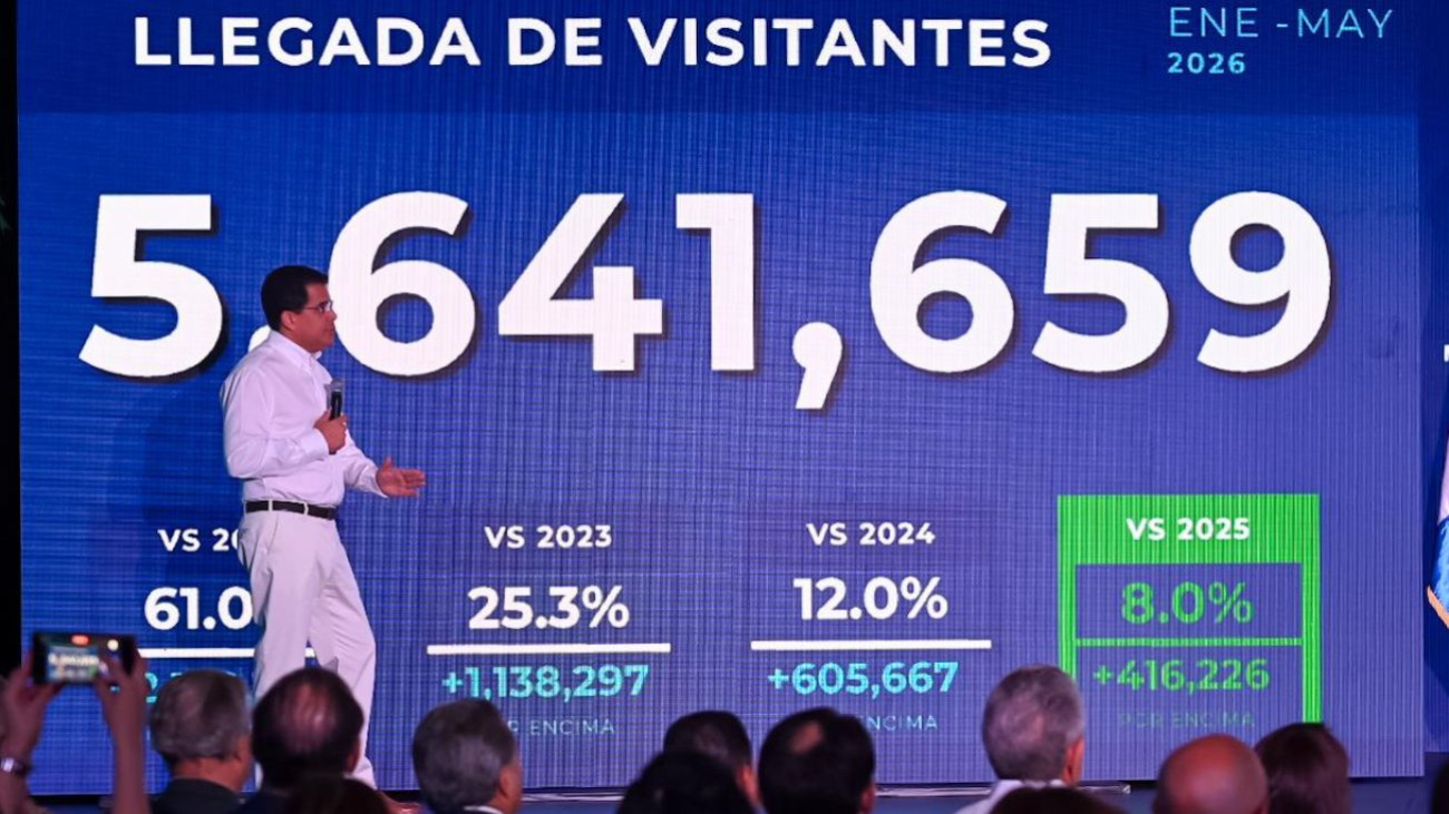 Turismo aéreo rompe récord con más de 4.1 millones de visitantes y crecimiento de 10.8 % en 2026
