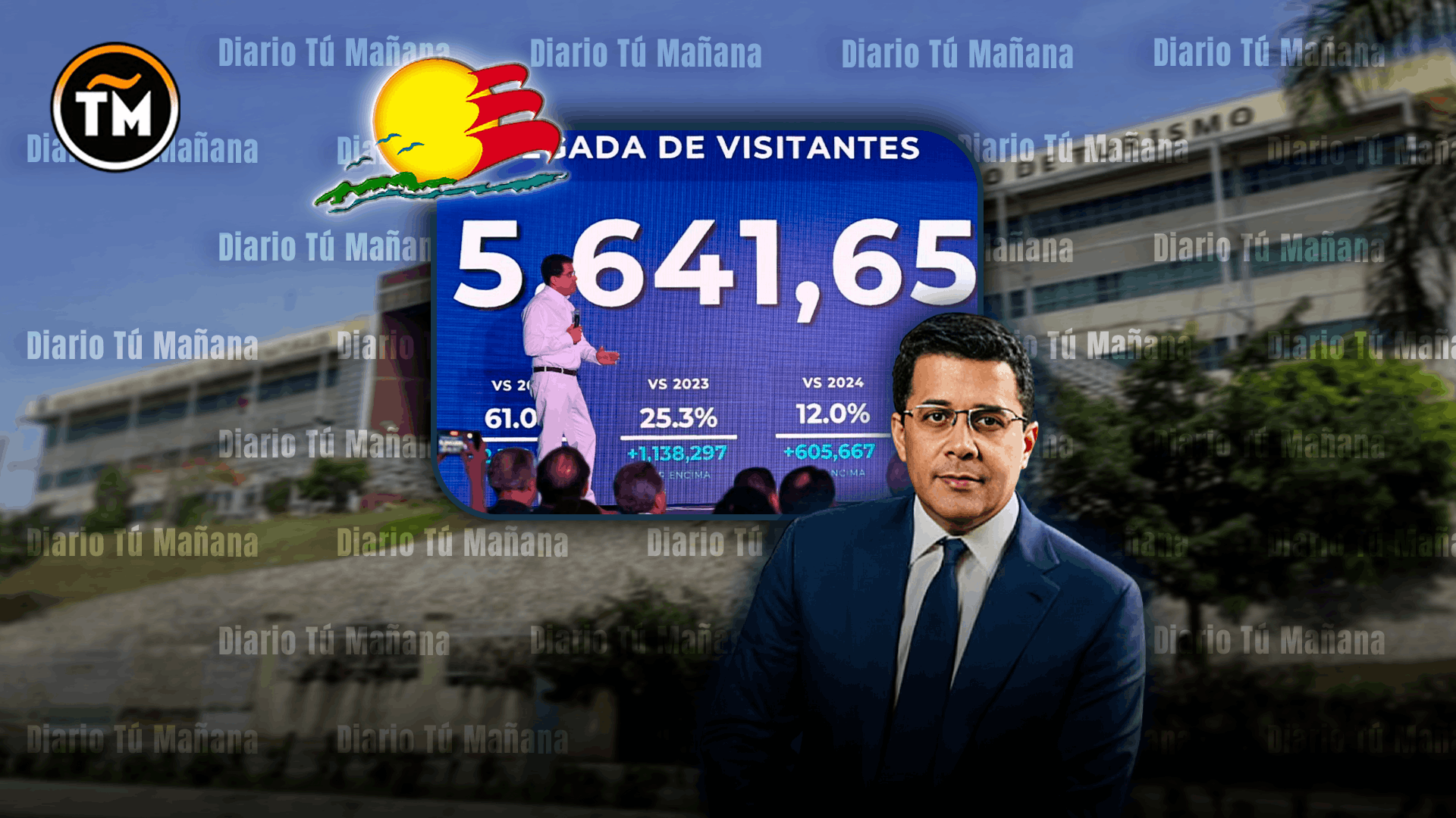 Turismo aéreo rompe récord con más de 4.1 millones de visitantes y crecimiento de 10.8 % en 2026