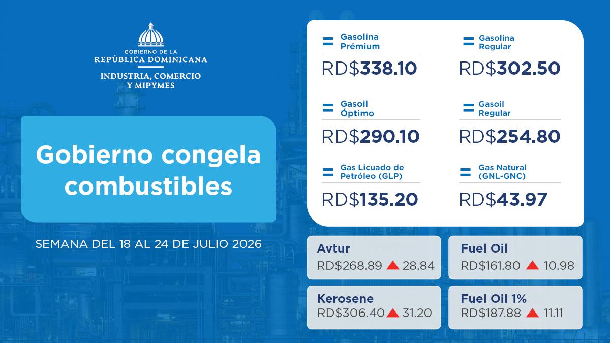 Combustibles congelados con subsidio de RD$875.3 millones pese al alza del petróleo