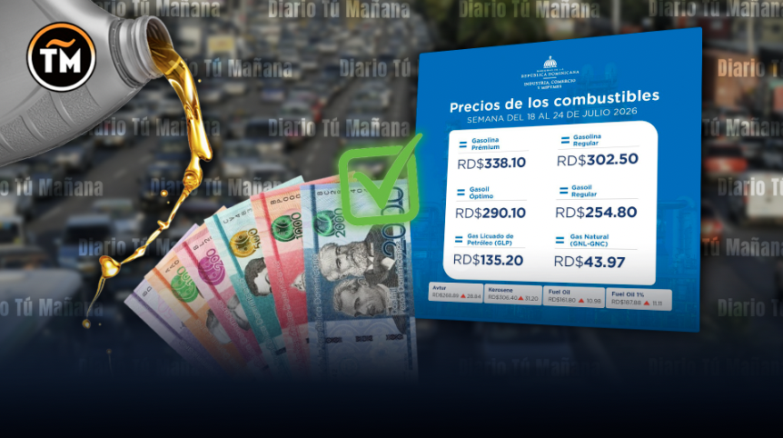 Combustibles congelados con subsidio de RD$875.3 millones pese al alza del petróleo