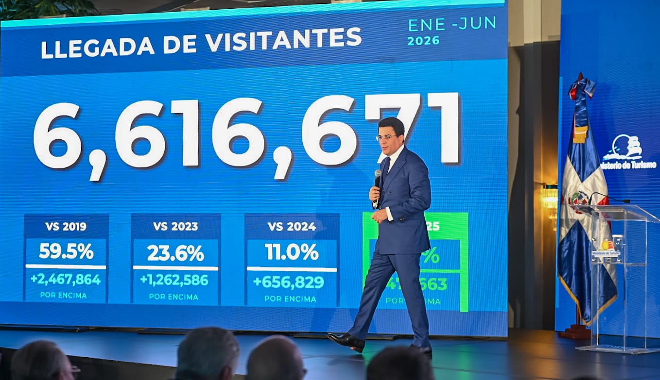 RD marca récord en Turismo con 6.6 millones de visitantes en primer semestre y proyección de 12 millones
